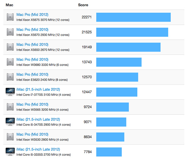 imac2012-vs-macpro2012