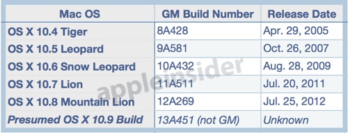 builds-130606