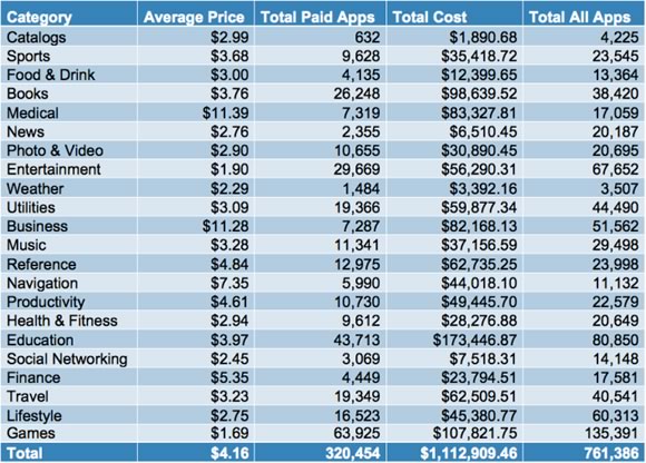 app-store-by-numbers