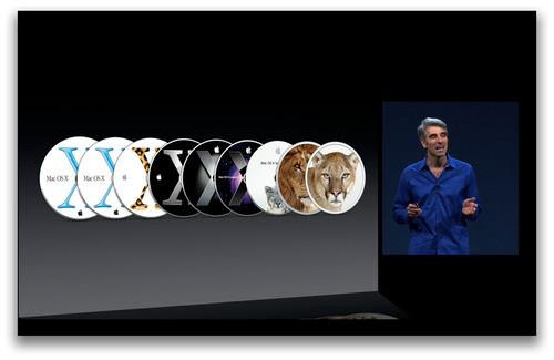 osxver