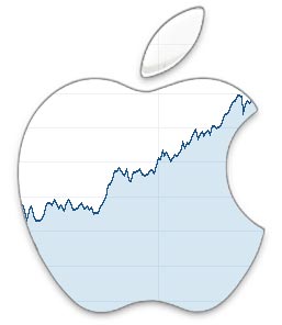 20120319applelogostockgraph