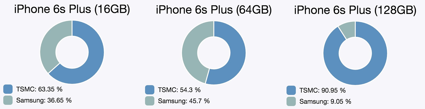 sm6sp