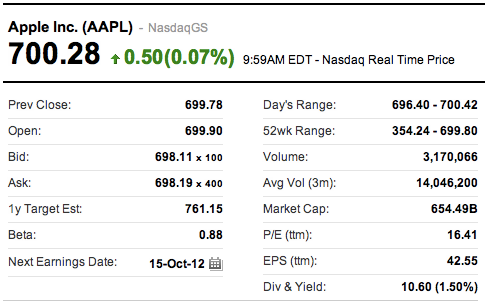 米Appleの株価が700ドルの大台を突破
