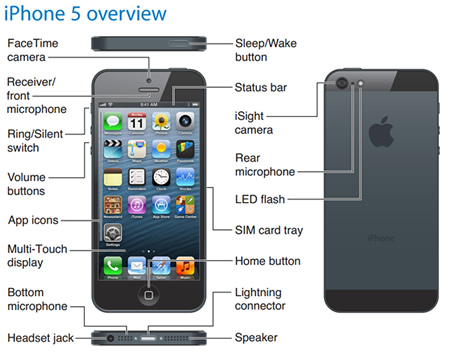 米Apple、｢iPhone 5｣(iOS 6)のユーザーズガイド(英語版)を公開