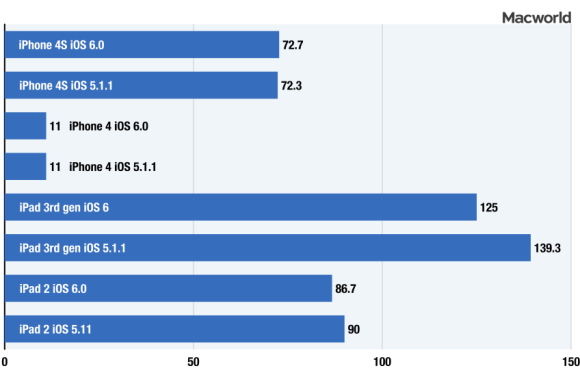 ios6-glbenchmark-egypt-chartw-100005189-large
