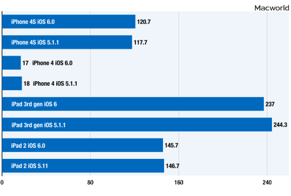 ios6-glbenchmark-prow-100005190-large