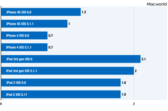 ios6-webvizbenchw-100005193-large