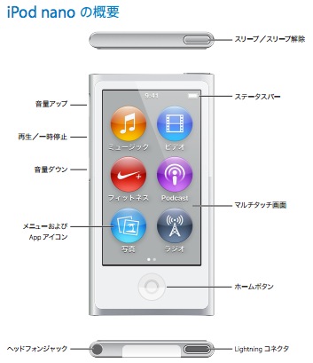 Apple、｢iPod nano (第7世代)｣のユーザーズガイドの日本語版を公開