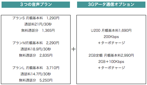 日本通信、SIMフリー版｢iPhone 5｣で利用可能なnanoSIMの販売を開始