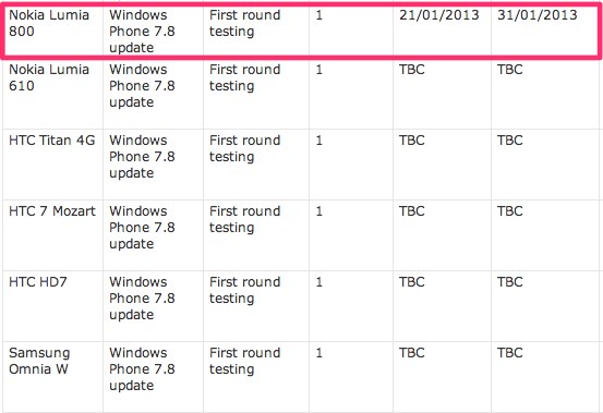 オーストラリアのTelstra、｢Windows Phone 7.8｣のアップデートを1月31日より順次提供予定と案内