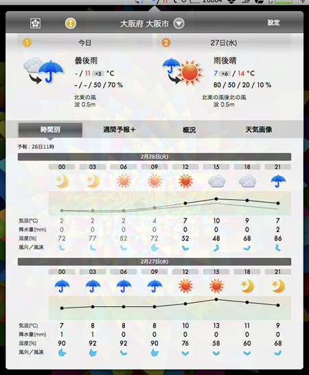 feedtailor、iOS向けで人気の天気予報アプリ｢そら案内｣をOS X向けにもリリース