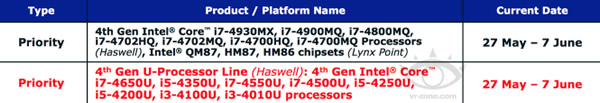 次期MacBook Airへの搭載が予想される次期Coreプロセッサ｢Haswell｣のUシリーズは6月初めに登場へ