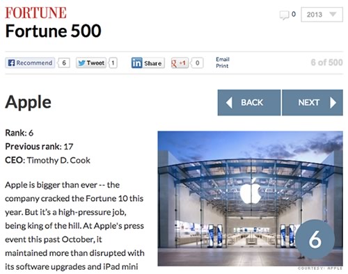 米Fortune誌、｢Fortune 500｣の2013年度版を発表 – Appleは6位にランクイン