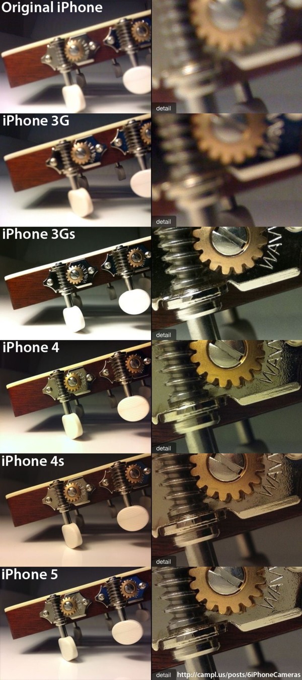 ｢iPhone｣のカメラ性能の進歩が良く分かる写真