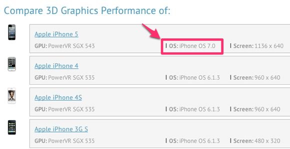 ベンチマーク集計サイトに｢iOS 7｣を搭載した｢iPhone 5｣が登場