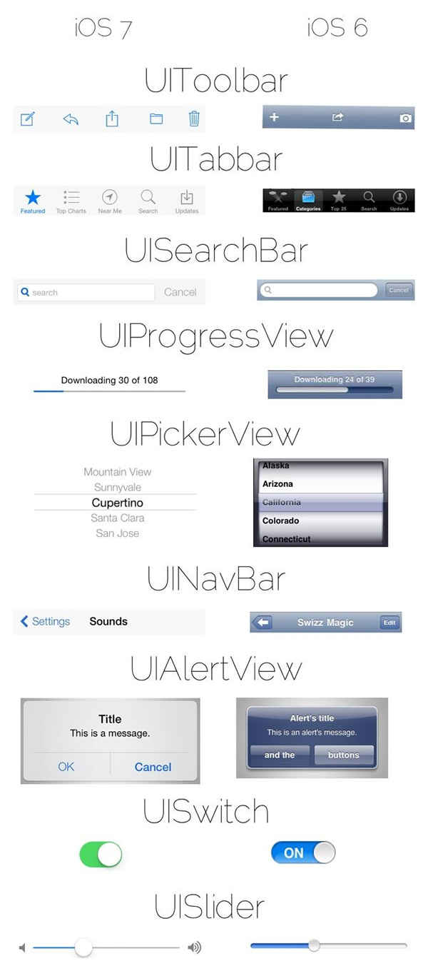 各種UIパーツの比較画像：｢iOS 7｣ vs ｢iOS 6｣