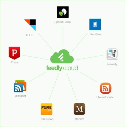 ｢Googleリーダー｣代替サービスの｢Feedly｣が｢Feedly cloud｣を公開