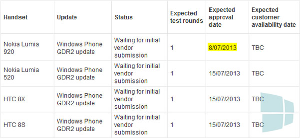 ｢Windows Phone｣向けのGDR2アップデートの配信は7月より開始へ