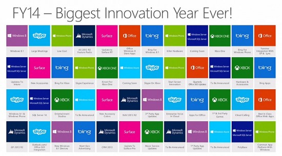 Microsoft、2014会計年度に｢Surface RT｣と｢Surface Pro｣をアップデート予定