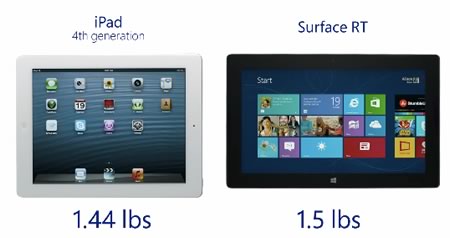 米Microsoft、｢Surface RT｣と｢iPad｣の新しい比較CMを公開