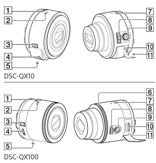SONYのレンズカメラ｢DSC-QX10｣と｢DSC-QX100｣の取扱説明書の一部情報が流出
