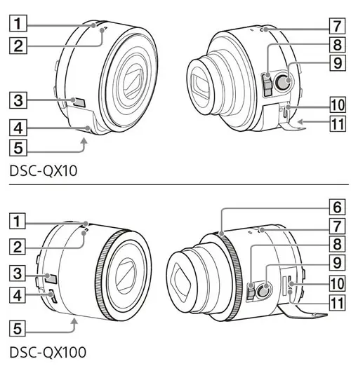 レンズ SONY DSC-QX ※箱、説明書付き SONYのレンズカメラ｢DSC-QX10｣と｢DSC-QX100｣の取扱説明書の一部情報が