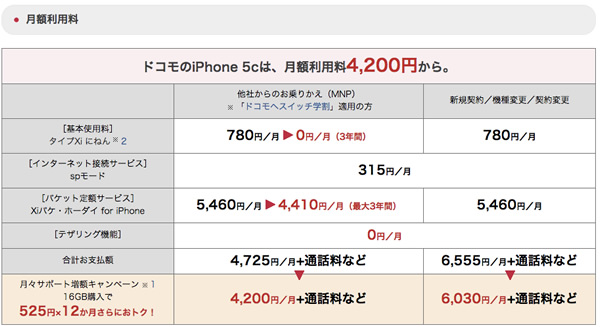 NTTドコモ、｢iPhone 5c｣と｢iPhone 5s｣の料金体系や各種キャンペーンを発表