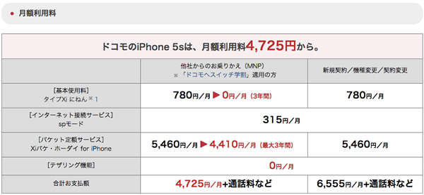 NTTドコモ、｢iPhone 5c｣と｢iPhone 5s｣の料金体系や各種キャンペーンを発表