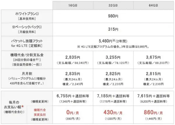 ソフトバンクモバイル、｢iPhone 5s｣と｢iPhone 5c｣の料金体系を発表