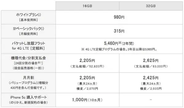 ソフトバンクモバイル、｢iPhone 5s｣と｢iPhone 5c｣の料金体系を発表