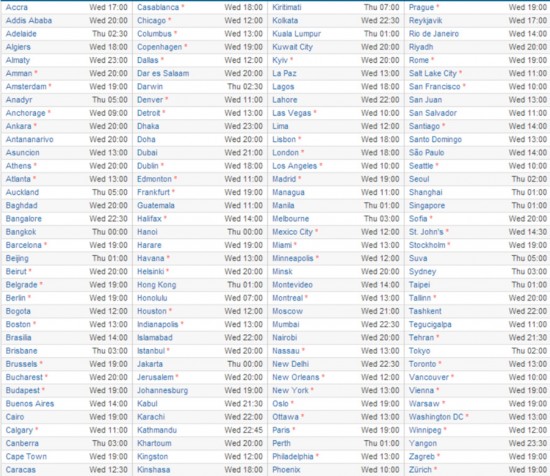 世界各国での｢iOS 7｣のリリース予想時刻一覧表 – 日本では19日午前2時頃