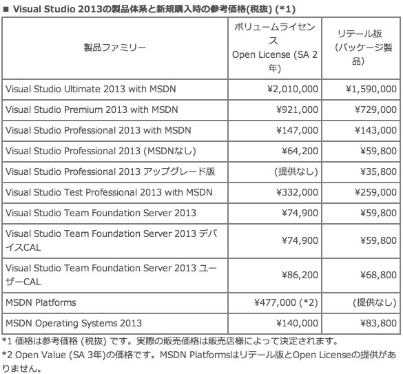 日本マイクロソフト Visual Studio 13 の販売スケジュールと価格を発表 気になる 記になる