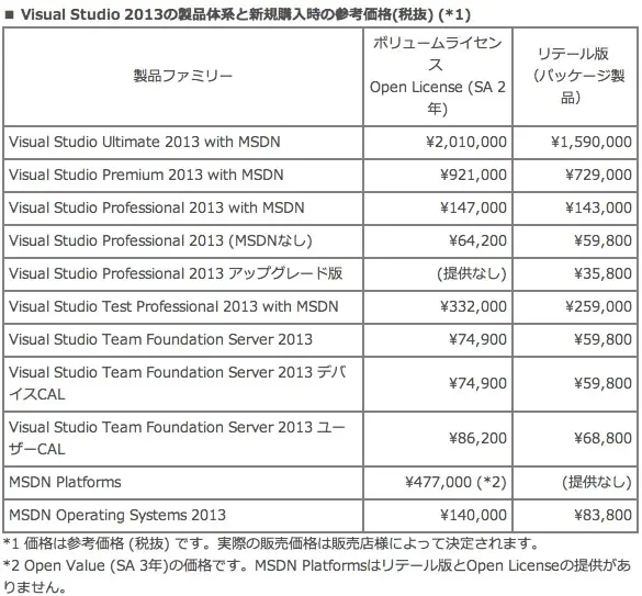 日本マイクロソフト、｢Visual Studio 2013｣の販売スケジュールと価格を発表 | 気になる、記になる…