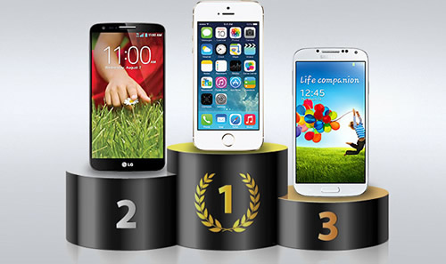 各種スマートフォンの処理性能比較テストで｢iPhone 5s｣がトップに