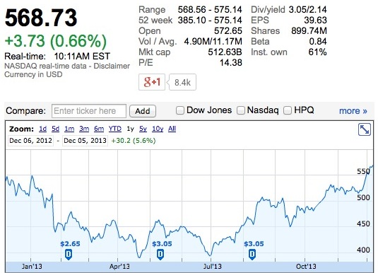 米Appleの株価、52週高値を更新