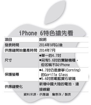 Appleの5.6インチ版新型スマホの製品名は｢iPhone｣ではない可能性が浮上