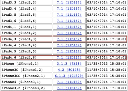 Apple、｢iPad｣の未発表モデル向け｢iOS 7.1｣も同時に公開 ｰ 中国のTD-LTE対応モデル用か?!