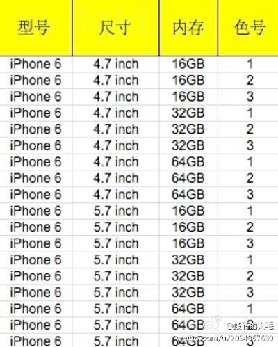 ｢iPhone 6｣は4.7インチと5.7インチの2サイズで、カラーは3色展開??