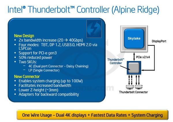 Intelの次世代Thunderboltコントローラー｢Alpine Ridge｣の仕様が明らかに