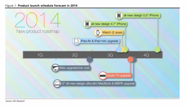 著名アナリスト、Apple製品の2014年のローンチスケジュールを公開 － iPhone 6やiWatch、12インチ版MacBook Airなどが登場予定?!