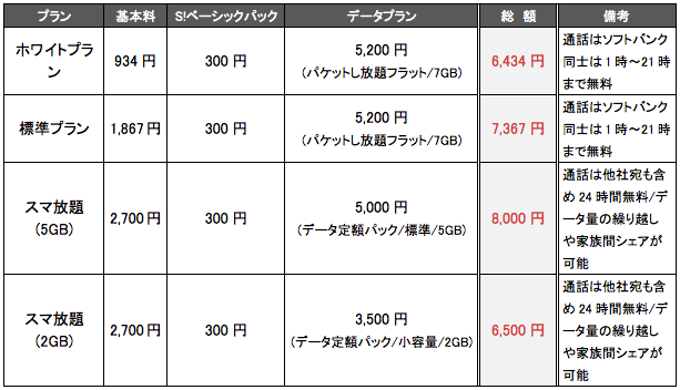 データ 定額 パック 標準 8 コレクション