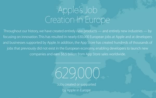 Apple、欧州での雇用創出は約63万人と主張