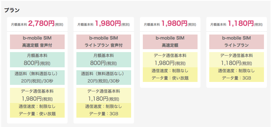日本通信、高速通信が使い放題で月額1,980円のSIMカード｢b-mobile SIM 高速定額｣を発表