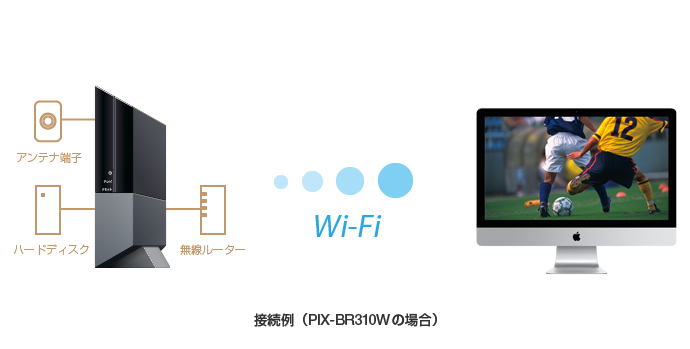 ピクセラ、ワイヤレステレビチューナーに対応したMac向けの新しいテレビ視聴アプリ｢StationTV｣を発売