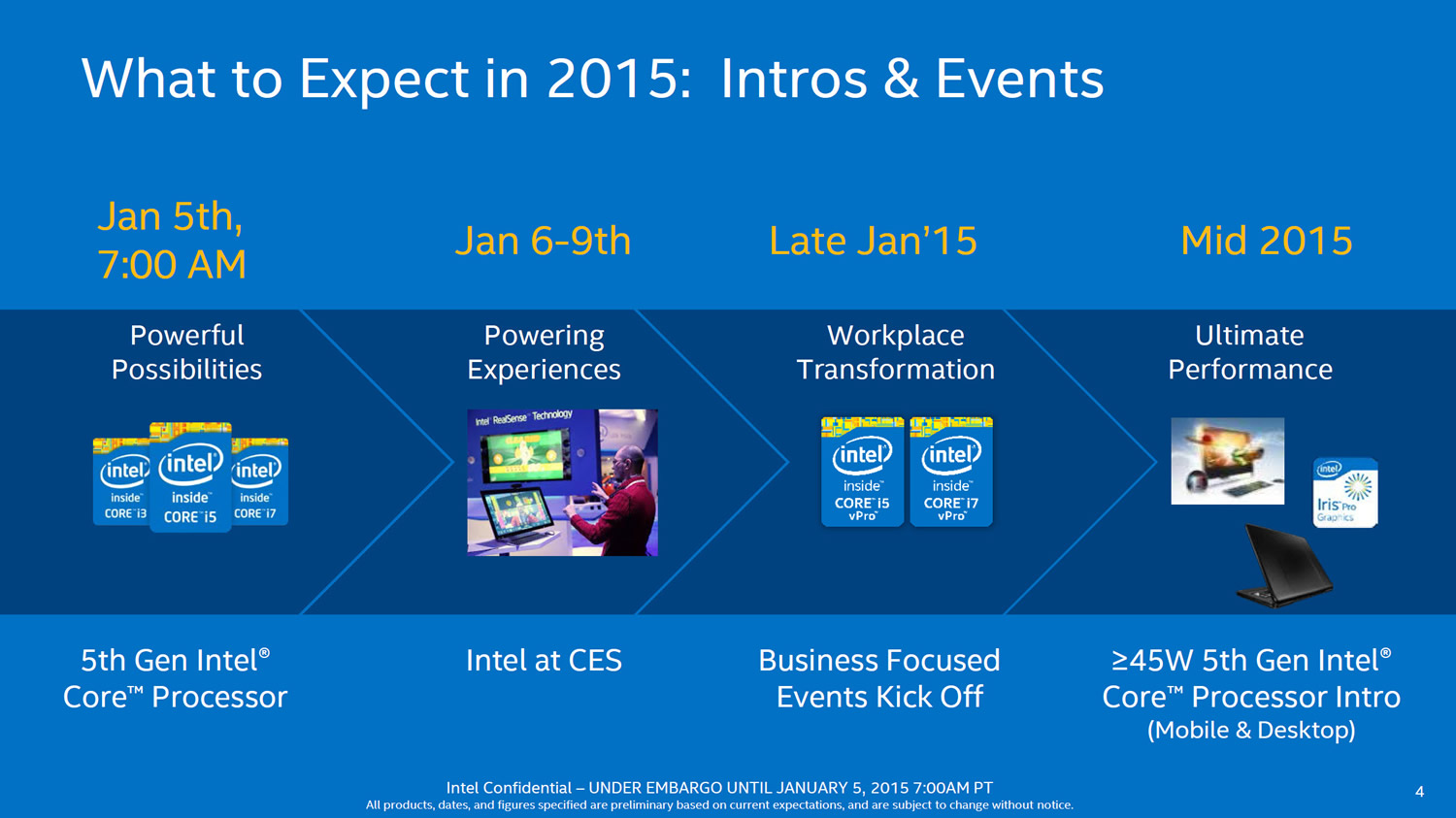 Intel-2015-Broadwell-5th-Generation-Roadmap