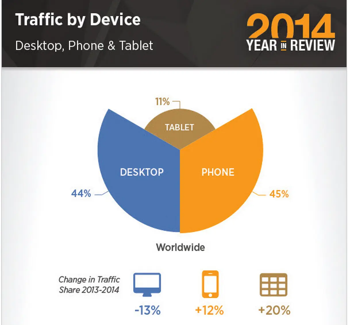 人気アダルト動画サイトが2014年の統計データを公開 − iOSユーザーよりAndroidユーザーの方がアダルト動画を良く視聴している事が明らかに |  気になる、記になる…