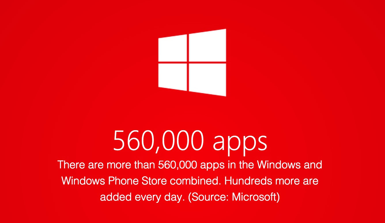 ｢Windows Store｣と｢Windows Phone Store｣、両ストアのアプリ数が56万本を突破