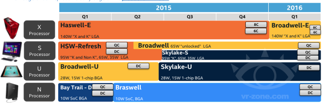 Intel、デスクトップ向け｢Skylake｣のローンチを8月末に延期か
