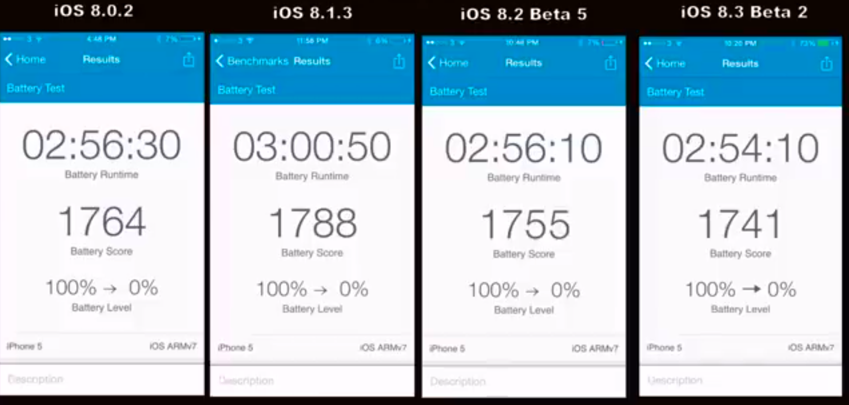 【動画】｢iOS 8｣の各バージョンでのバッテリー駆動時間の比較テスト