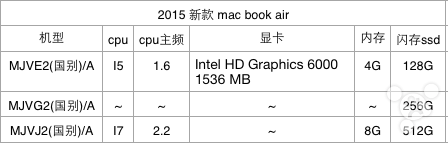 新型MacBook Air 13インチのスペックに関する情報が流出か − Retinaディスプレイは搭載せず